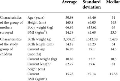 Traditional complementary feeding or BLW (Baby Led Weaning) method? – A cross-sectional study of Polish infants during complementary feeding